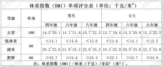 四、六、八年级体质健康测试统测下月开考！ (http://www.cstr.net.cn/) 教育 第3张