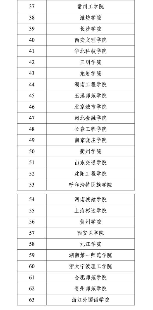 国务院学位委员会：新增6个学位授权自主审核单位 (http://www.cnwts.cn/) 教育 第5张