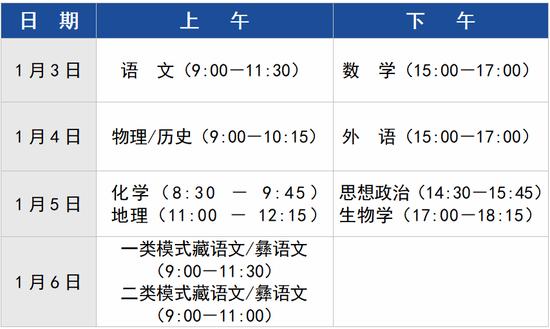 公告！四川省2025年高考综合改革适应性演练具体安排来了 (http://www.lingxun.net.cn/) 教育 第1张