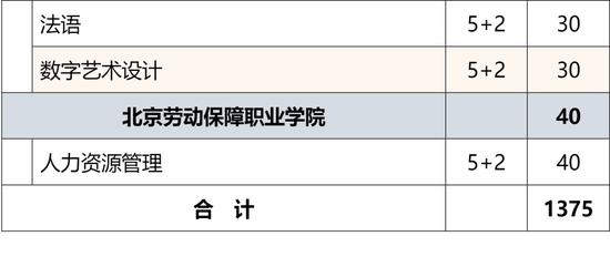 2024年北京市普通中等专业学校招生规模公布 (http://www.lingxun.net.cn/) 教育 第19张