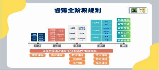 睿臻国际教育：陪你逐梦世界名校的真诚伙伴 (http://www.cstr.net.cn/) 教育 第2张