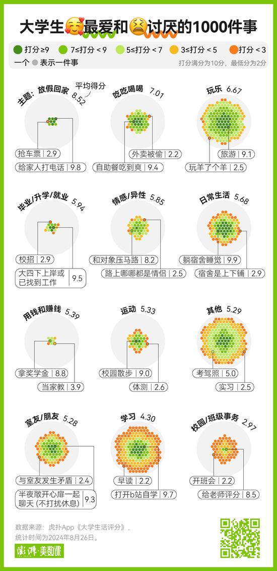 上大学的喜怒哀乐有哪些？这里有一份上百万的投票 (http://www.lingxun.net.cn/) 教育 第1张