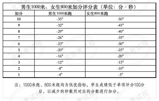 四、六、八年级体质健康测试统测下月开考！ (http://www.cstr.net.cn/) 教育 第16张