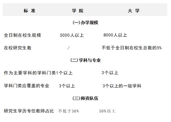 多所高校公示：“学院”更名“大学” “专科学校”更名“学院” (http://www.cstr.net.cn/) 教育 第13张