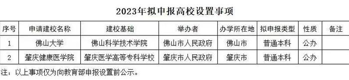 多所高校公示：“学院”更名“大学” “专科学校”更名“学院” (http://www.cstr.net.cn/) 教育 第2张