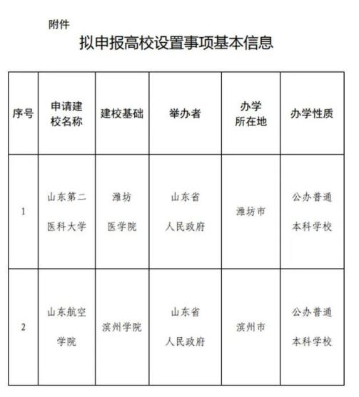 多所高校公示：“学院”更名“大学” “专科学校”更名“学院” (http://www.cstr.net.cn/) 教育 第3张