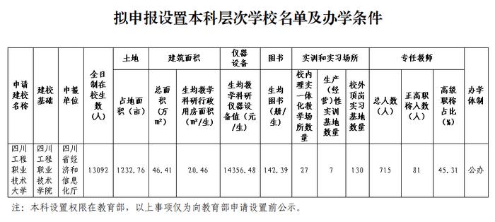 多所高校公示：“学院”更名“大学” “专科学校”更名“学院” (http://www.cstr.net.cn/) 教育 第8张