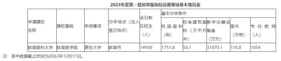 多所高校公示：“学院”更名“大学” “专科学校”更名“学院” (http://www.cstr.net.cn/) 教育 第9张