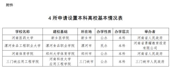 多所高校公示：“学院”更名“大学” “专科学校”更名“学院” (http://www.cstr.net.cn/) 教育 第7张