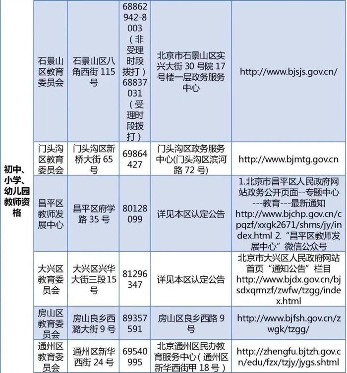 北京市2023年下半年中小学教师资格认定今日开始报名 (http://www.atyanze.com/) caij 第8张