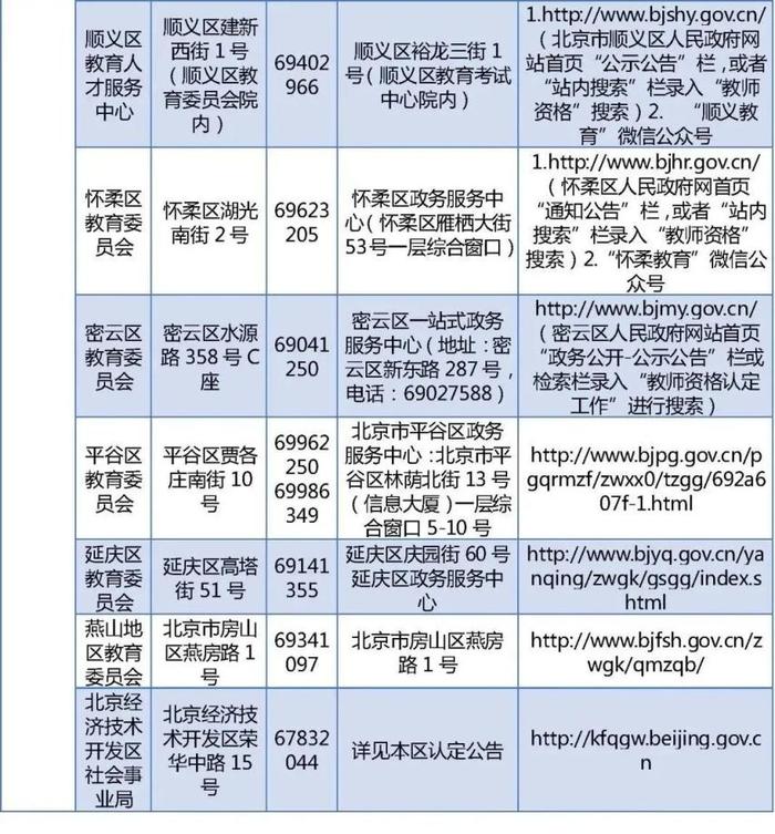 北京市2023年下半年中小学教师资格认定今日开始报名 (http://www.atyanze.com/) caij 第9张