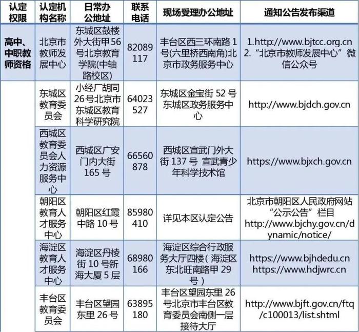 北京市2023年下半年中小学教师资格认定今日开始报名 (http://www.atyanze.com/) caij 第7张