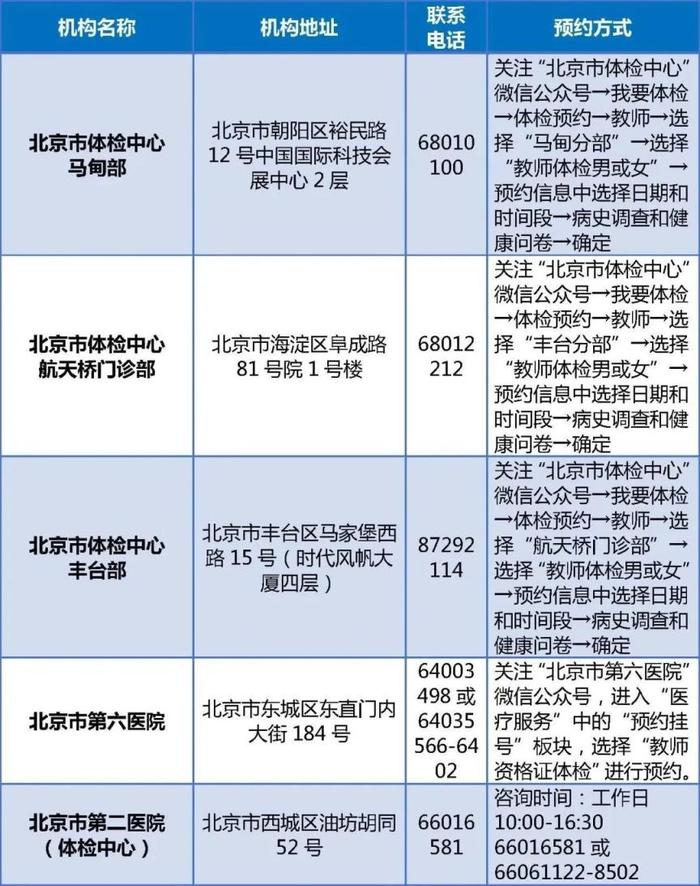 北京市2023年下半年中小学教师资格认定今日开始报名 (http://www.atyanze.com/) caij 第2张