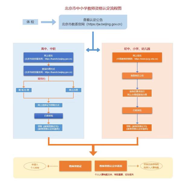 北京市2023年下半年中小学教师资格认定今日开始报名 (http://www.atyanze.com/) caij 第10张