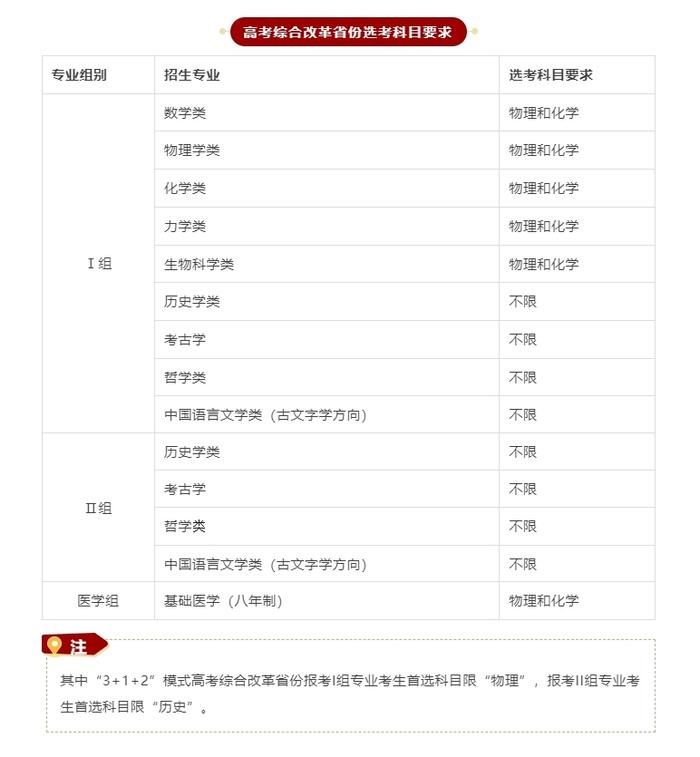 北京大学2024年设置10个强基计划招生专业