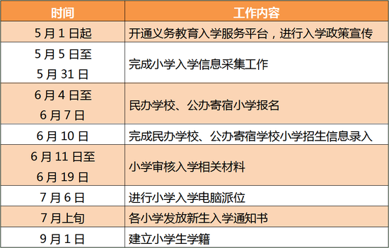 昌平区2022年义务教育阶段入学工作时间安排表 (http://www.cstr.net.cn/) 教育 第1张