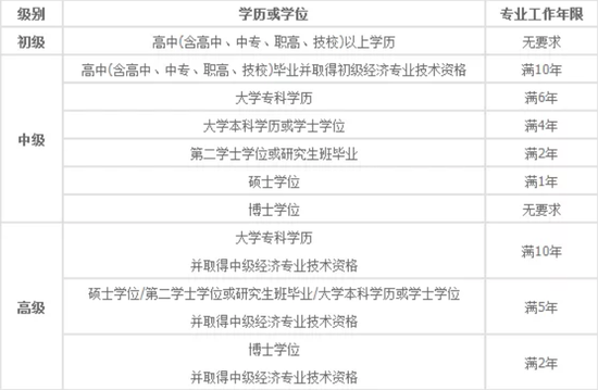 高顿教育：报名2022年经济师考试需要备案吗？ (http://www.cstr.net.cn/) 教育 第2张