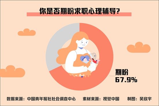 “同辈比较”是受访求职者心理压力首要来源 (http://www.cstr.net.cn/) 教育 第1张