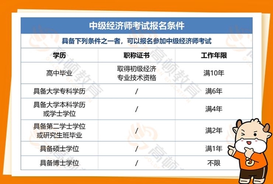 人力资源中级经济师报名条件及科目_高顿教育 (http://www.paipi.cn/) 教育 第2张