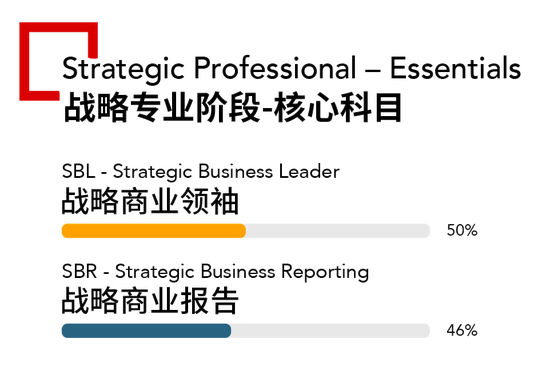 高顿教育：福建2022年6月份ACCA考试如何报名？ (http://www.cstr.net.cn/) 教育 第6张