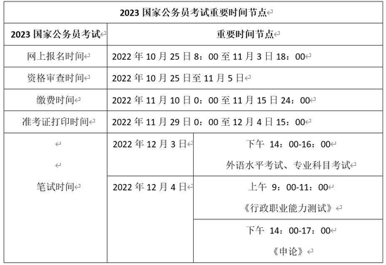 国考报名进入倒计时 报考人数接近200万 (http://www.paipi.cn/) 教育 第1张