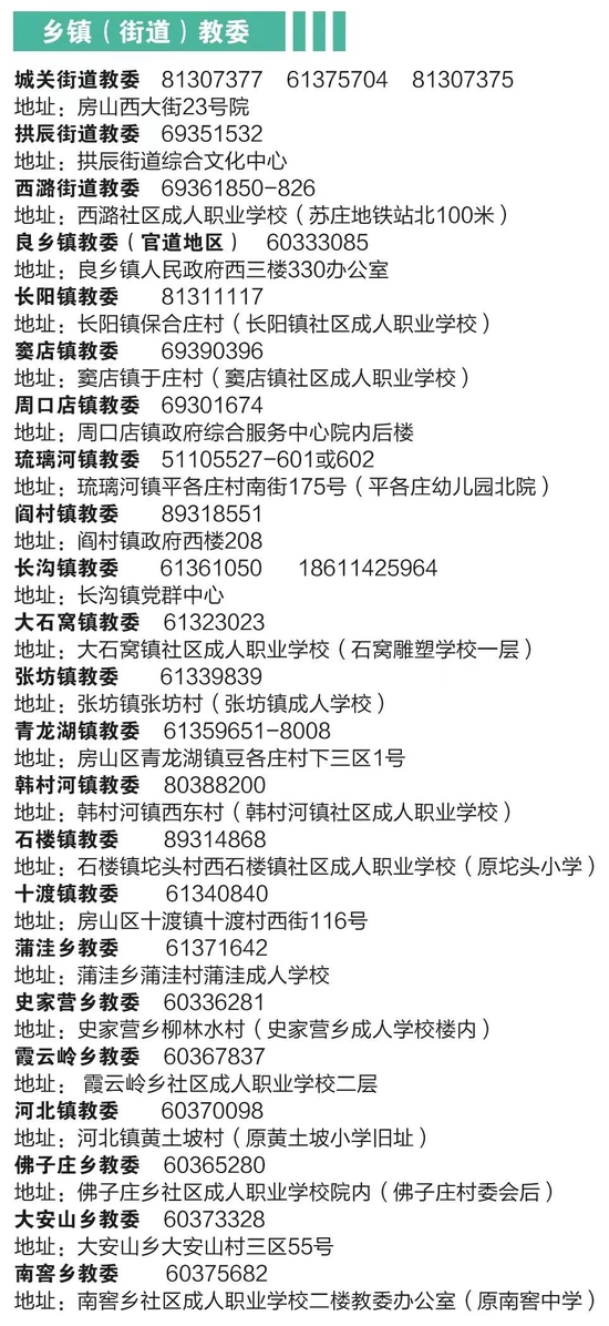 2022年房山区初中入学指南 (http://www.cstr.net.cn/) 教育 第3张