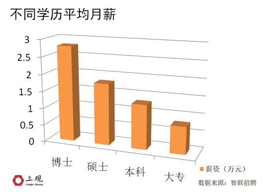 江浙沪皖985高校的研究生工作好找吗 毕业都去哪了 (http://www.cstr.net.cn/) 教育 第5张