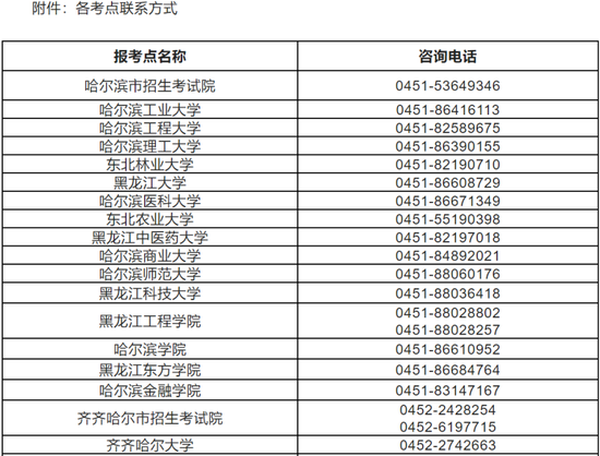 @研考生 31省市区2023考研初试温馨提示一文汇总 (http://www.paipi.cn/) 教育 第13张