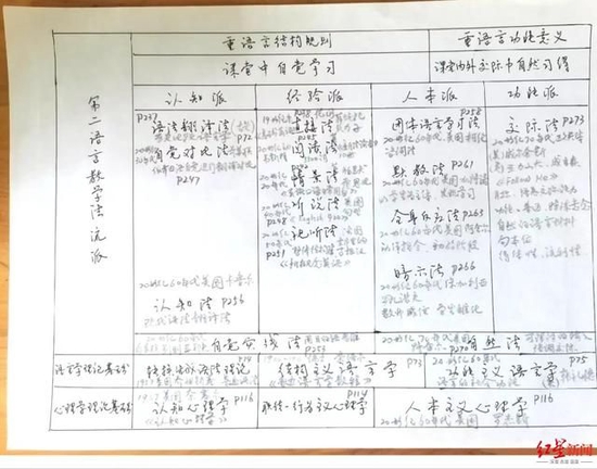 本科毕业34年后 61岁的张大爷立志考研北大 (http://www.cstr.net.cn/) 教育 第4张