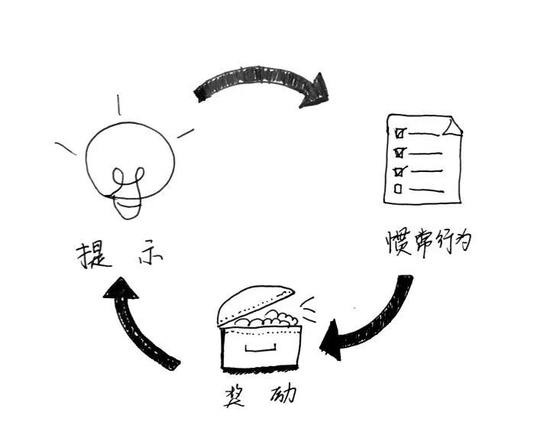 这100种方法能助你高效备考 (http://www.lingxun.net.cn/) 教育 第4张