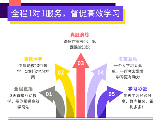 中级经济师备考上哪个网校比较好？_高顿教育 (http://www.lingxun.net.cn/) 教育 第4张