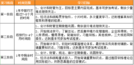 高顿教育：@考生：2023cpa什么时候开始报名？ (http://www.cstr.net.cn/) 教育 第4张