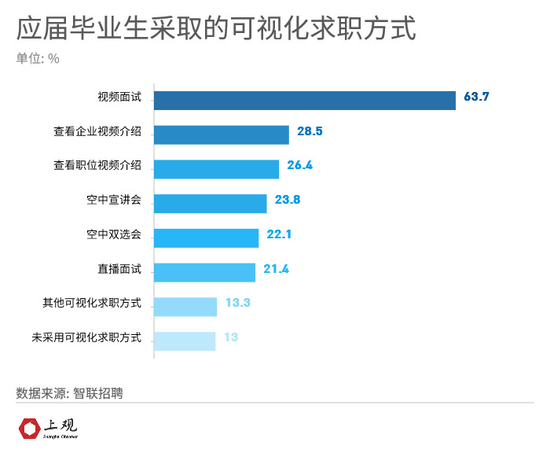 江浙沪皖985高校的研究生工作好找吗 毕业都去哪了 (http://www.cstr.net.cn/) 教育 第11张