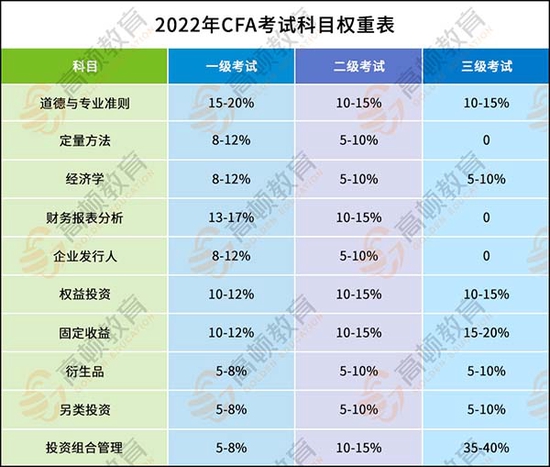 高顿教育：CFA考不过考试费可以退吗？ (http://www.cstr.net.cn/) 教育 第3张