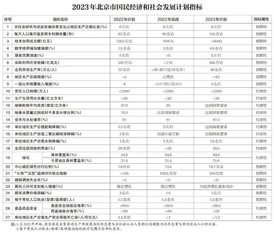 北京2023年十大主要任务公布！关于教育将要做这些！ (http://www.zjmmc.cn/) 教育 第4张