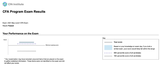 cfa考试成绩什么意思？怎样算合格？_高顿教育 (http://www.cstr.net.cn/) 教育 第2张