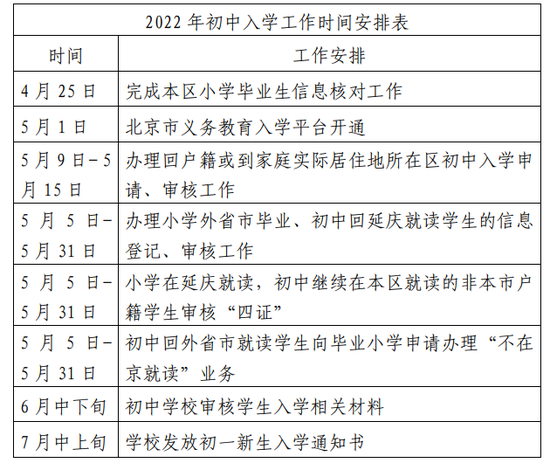 家长请关注！延庆区2022年初中入学政策最全解答 (http://www.cstr.net.cn/) 教育 第2张