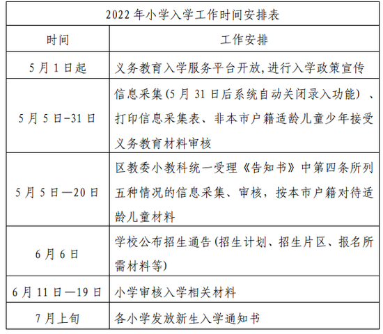 家长请关注！延庆区2022年小学一年级入学政策最全解答 (http://www.cstr.net.cn/) 教育 第2张