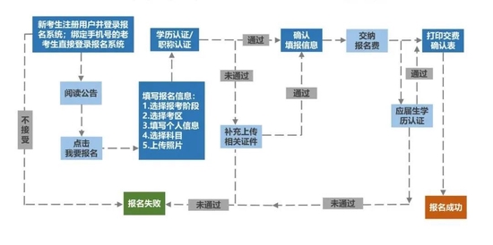 高顿教育：2023注册会计师报名时间4月28日截止 (http://www.cstr.net.cn/) 教育 第2张