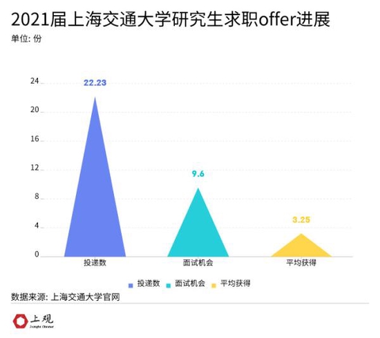 江浙沪皖985高校的研究生工作好找吗 毕业都去哪了 (http://www.cstr.net.cn/) 教育 第9张