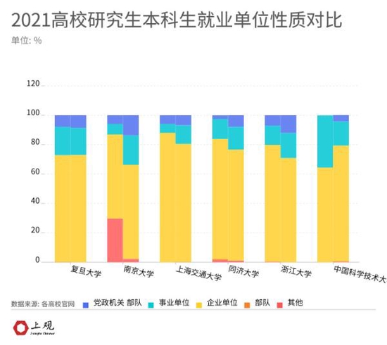 江浙沪皖985高校的研究生工作好找吗 毕业都去哪了 (http://www.cstr.net.cn/) 教育 第8张