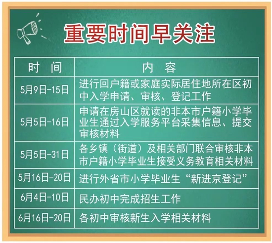 2022年房山区初中入学指南 (http://www.cstr.net.cn/) 教育 第1张