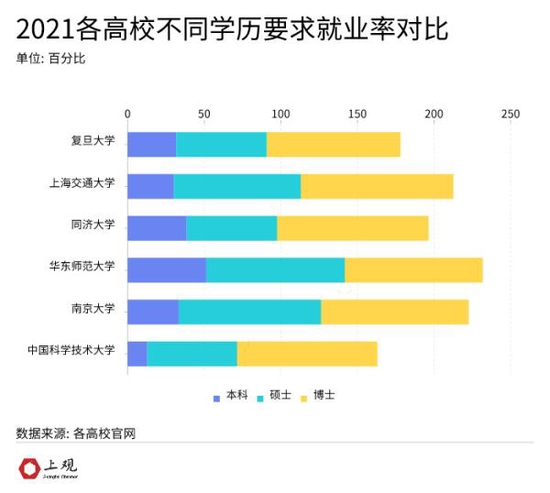 江浙沪皖985高校的研究生工作好找吗 毕业都去哪了 (http://www.cstr.net.cn/) 教育 第4张