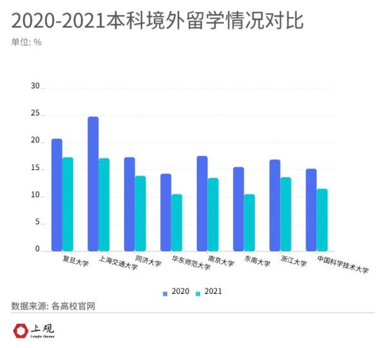 江浙沪皖985高校的研究生工作好找吗 毕业都去哪了 (http://www.cstr.net.cn/) 教育 第3张