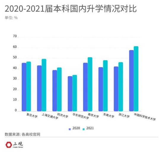 江浙沪皖985高校的研究生工作好找吗 毕业都去哪了 (http://www.cstr.net.cn/) 教育 第2张