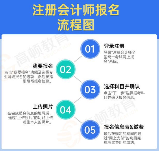 高顿教育：中国注册会计师报名入口官网已开通 (http://www.cstr.net.cn/) 教育 第2张