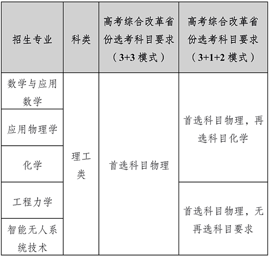 北大、清华等8所在京高校发布强基计划招生简章 (http://www.cstr.net.cn/) 教育 第4张