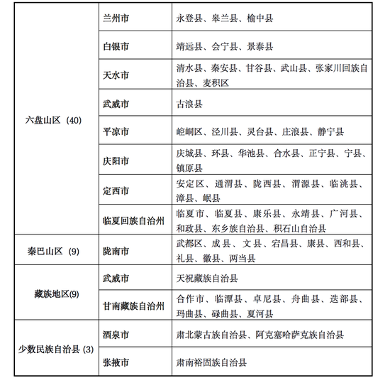 甘肃：关于做好2022年重点高校招生专项计划实施工作的通知 (http://www.cstr.net.cn/) 教育 第3张