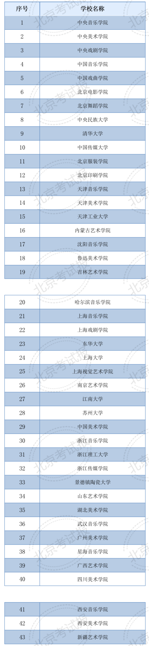 本科提前批要不要报？一文帮你了解招考政策 (http://www.cstr.net.cn/) 教育 第1张