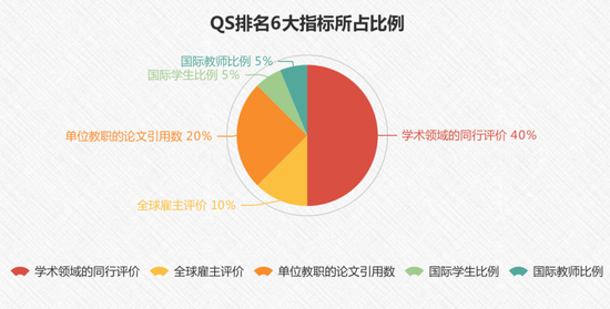 留学择校如何选：四大权威世界大学排名对比 (http://www.cstr.net.cn/) 教育 第4张